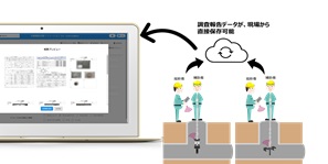 シャープ クラウドコンピューティングを使った下水道インフラ検査支援システム